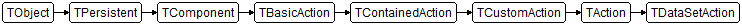 TDataSetAction