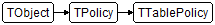 TTablePolicy