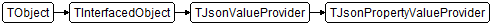 TJsonPropertyValueProvider