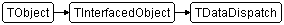 TDataDispatch