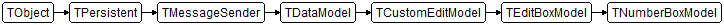 TNumberBoxModel