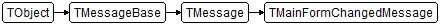 TMainFormChangedMessage