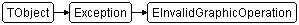 EInvalidGraphicOperation