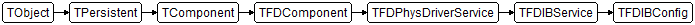 TFDIBConfig