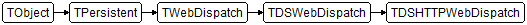 TDSHTTPWebDispatch