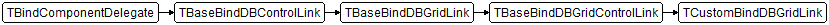 TCustomBindDBGridLink