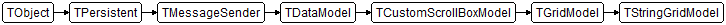 TStringGridModel