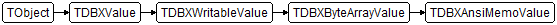 TDBXAnsiMemoValue