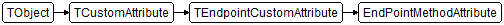 EndPointMethodAttribute