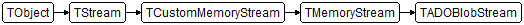 TADOBlobStream
