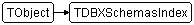 TDBXSchemasIndex