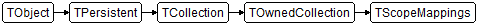 TScopeMappings