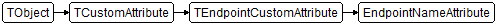 EndpointNameAttribute