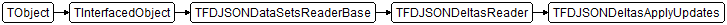 TFDJSONDeltasApplyUpdates