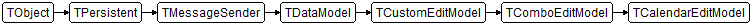 TCalendarEditModel