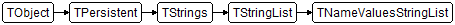 TNameValuesStringList