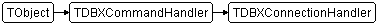 TDBXConnectionHandler