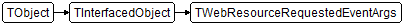 TWebResourceRequestedEventArgs