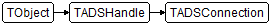 TADSConnection