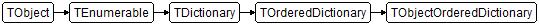 TObjectOrderedDictionary