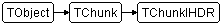 TChunkIHDR