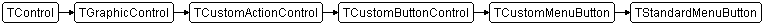 TStandardMenuButton