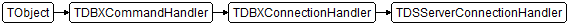 TDSServerConnectionHandler
