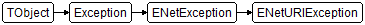 ENetURIException