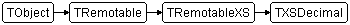 TXSDecimal
