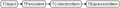 Vorschaubild der Version vom 21:38, 14. Jan. 2013