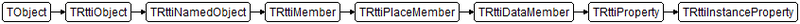 Datei:System.Rtti.TRttiInstanceProperty.png