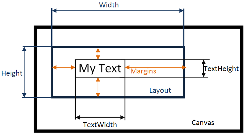 Datei:FMX.TextLayout.png