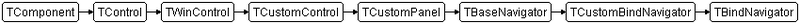 Datei:Vcl.Bind.Navigator.TBindNavigator.png