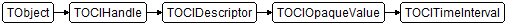 TOCITimeInterval