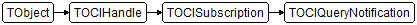 TOCIQueryNotification