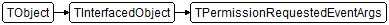 TPermissionRequestedEventArgs