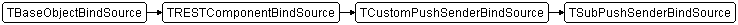 TSubPushSenderBindSource