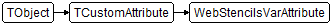 WebStencilsVarAttribute