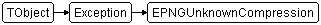 EPNGUnknownCompression