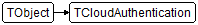 TCloudAuthentication