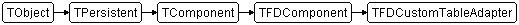 TFDCustomTableAdapter