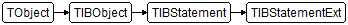 TIBStatementExt
