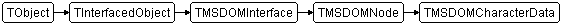 TMSDOMCharacterData