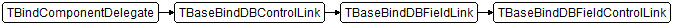 TBaseBindDBFieldControlLink