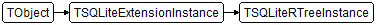 TSQLiteRTreeInstance