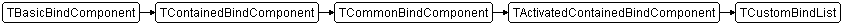 TCustomBindList