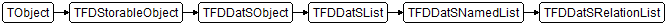 TFDDatSRelationList