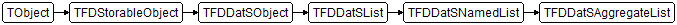 TFDDatSAggregateList