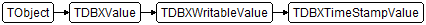 TDBXTimeStampValue