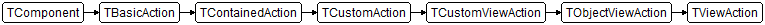 TViewAction